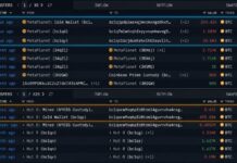 Metaplanet, Hut8 Move $125 Million in Bitcoin off Exchanges