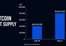 Onchain Data: Coldcard Crisis Doubles Bitcoin’s Hot Supply in Just One Week
