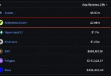 Robinhood Chain App Revenue Beats Ethereum, Hyperliquid