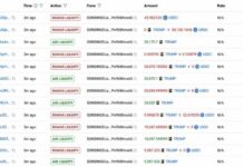 Trump Team Nets $3.39 Million Selling TRUMP Tokens in 10 Hours