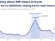XRP Sees 23% of Onchain Trading Volume in a Three-Hour Trading Window