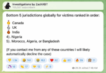 ZachXBT Exposes Canada as Worst Global Hotspot for Crypto Fraud