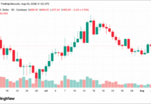 ZEC Just Surged Past $490 — Here Is What’s Driving the Rally