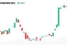 Arthur Hayes Calls CLARITY Act ‘Nonsense’ as Bitcoin Tops $80K
