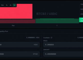 BIP-110 Fork Price Stutters as ‘High-Risk’ Exchange Warnings Spread