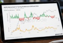 Bitcoin Flashes Signal Seen at Start of 2019 and 2023 Bull Markets