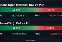 Bitcoin Options Traders Turn Bullish for the First Time in 12 Months