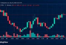 Bitcoin Price Bounces Back as 13 Moving Averages Flash Green