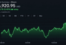 Bitcoin Price Clings to $75K After a Nasty $74,913 Shakeout