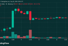 Bitcoin Price Faces $82K Wall as Weekend Momentum Fizzles