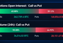 Bitcoin Price Holds $83K as Bitfinex Says Leverage Has Cleared