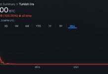 Bitcoin Price Nears 4 Million Lira as Turkey’s Currency Hits the Floor