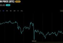 Bitcoin Price Needs a $78K Weekly Close or Things ‘Could Get Ugly’