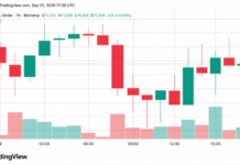 Bitcoin Price Resists $76K Dip as Analyst Flags Next Buy Zone at $74K
