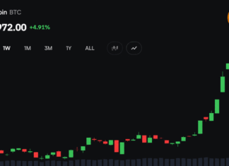 Bitcoin Price Stalls Below $83K as $14B Options Expiry Nears