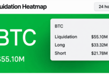Bitcoin Price Swings Intensify as Bond Rout Hammers Markets