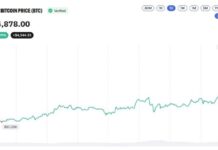 Bitcoin Price Taps $85K, But the Coinbase Premium Index Just Went Negative