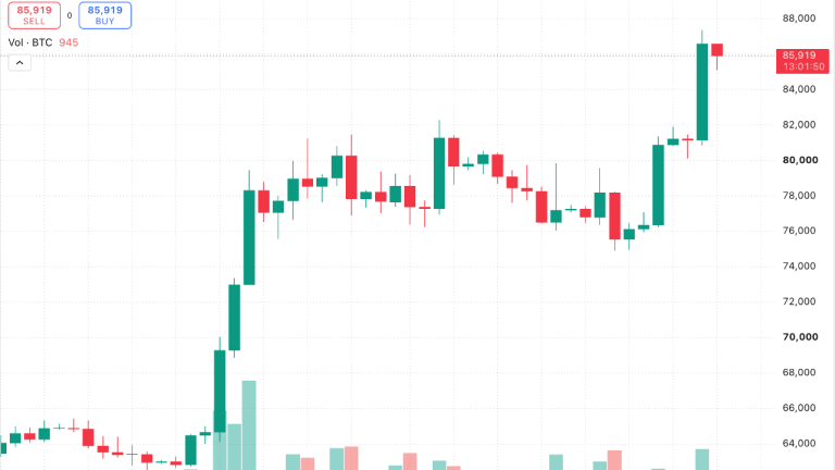 Bitcoin Price Tests $86K as 1