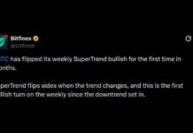 Bitfinex Flags Bullish Bitcoin Price Signal on Weekly Super Trend Chart