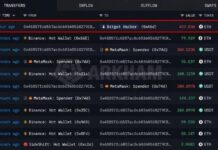 Bitget Saga: Hacker Just Refueled on Binance as Withdrawals Reopen Monday