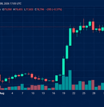 Crypto Liquidations Hit $264M as Bitcoin Price Slides Ahead of CPI Data