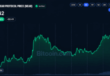 Crypto Weekly: BCH and NEAR Surge 34% as Altcoins Outpace Bitcoin