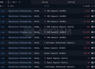 Ethereum Price Holds Firm as Mystery Whale Dumps 167,855 ETH