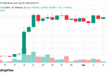 Ethereum Price Teases Breakout as Bulls Eye a Violent Move
