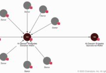 How FBI Traced and Seized $560K in Crypto From Hamas’ Network