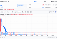 JPYC Hit South Korea’s Upbit at 1 Yen and Traders Sent It Flying Past 3