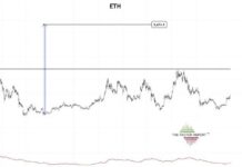 Peter Brandt Sees Ethereum at $8,600 if ETH Clears $5,000