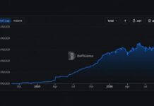 Ripple’s RLUSD Sets a $2.44B Record, Mostly Outside the XRP Ledger