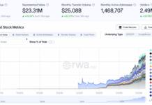 Binance expands TradFi push with options on 1,000 US stocks, ETFs