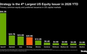 Strategy Joins SpaceX, Google, Intel as Top US Equity Issuers