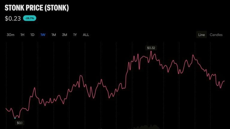 Trader Bought STONK at a $1M Market Cap and Walked Away With $320K Profit