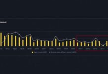 XRP Open Interest Is Back Above Pre-CLARITY Levels