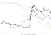 XRP Open Interest Plunges 32% on Binance as Spot Sellers Beat Buyers