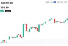 Zcash Nears $1,400 as Privacy Coins Rally