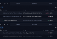 An Ethereum OG Who Bought at $18 Just Cashed out $7.23 Million