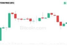 Analyst Sees Bitcoin Beyond $175K as Market Structure Shifts