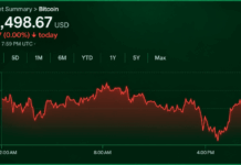 Bitcoin Price at $81,500 Leaves Bulls and Bears at a Standoff