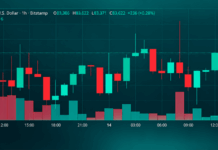 Bitcoin Price Caught Between Bullish Averages and $84K Resistance