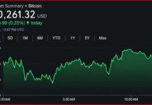 Bitcoin Price Clings to $80K While 9 Moving Averages Favor Bears