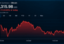 Bitcoin Price Clings to $81K as Sellers Circle Critical Support