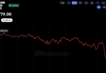 Bitcoin Price Drops Below $81K as Crypto Liquidations Top $1.1 Billion