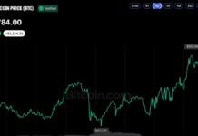 Bitcoin Price Enters October Near $85K—Now $95K Is Back in Play