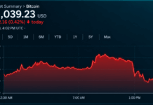 Bitcoin Price Faces 10 Big Tests as 5 Catalysts Keep $100K Alive