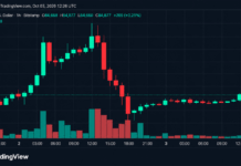 Bitcoin Price Gets Squeezed at $84K as $85K Becomes the Next Test