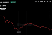 Bitcoin Price Rebounds Above $77K, but Binance Hack Keeps Traders on Edge