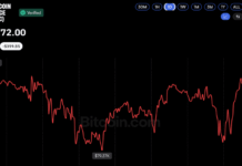 Bitcoin Price Struggles at $80K, but MEXC CEO Sees Bullish Signals